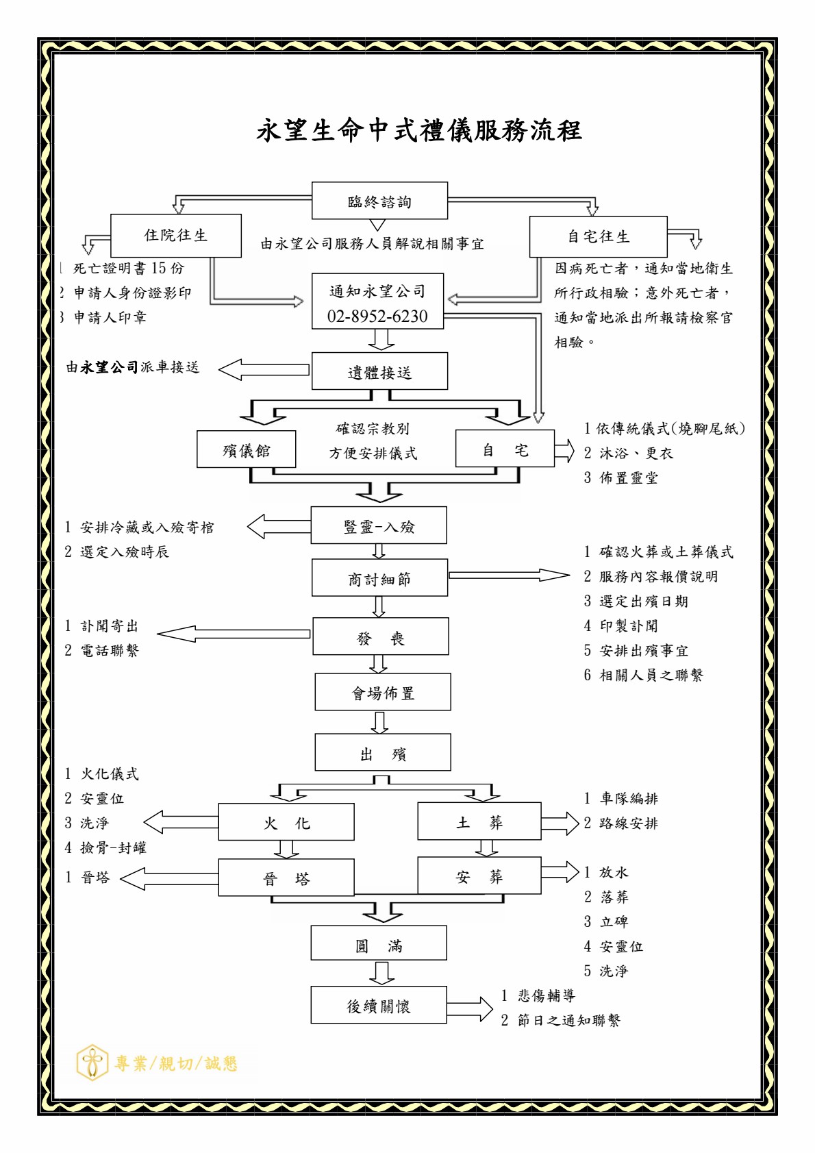 喪禮諮詢-永望生命｜ 臨終諮詢、基督教禮儀、告別式規劃